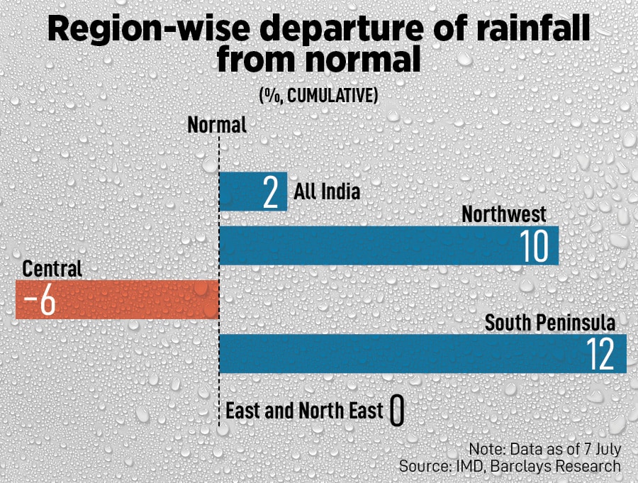 With excess rainfall in almost all the regions over the past week, reservoir levels are likely to improve
Image: Punit Paranjpe / AFP