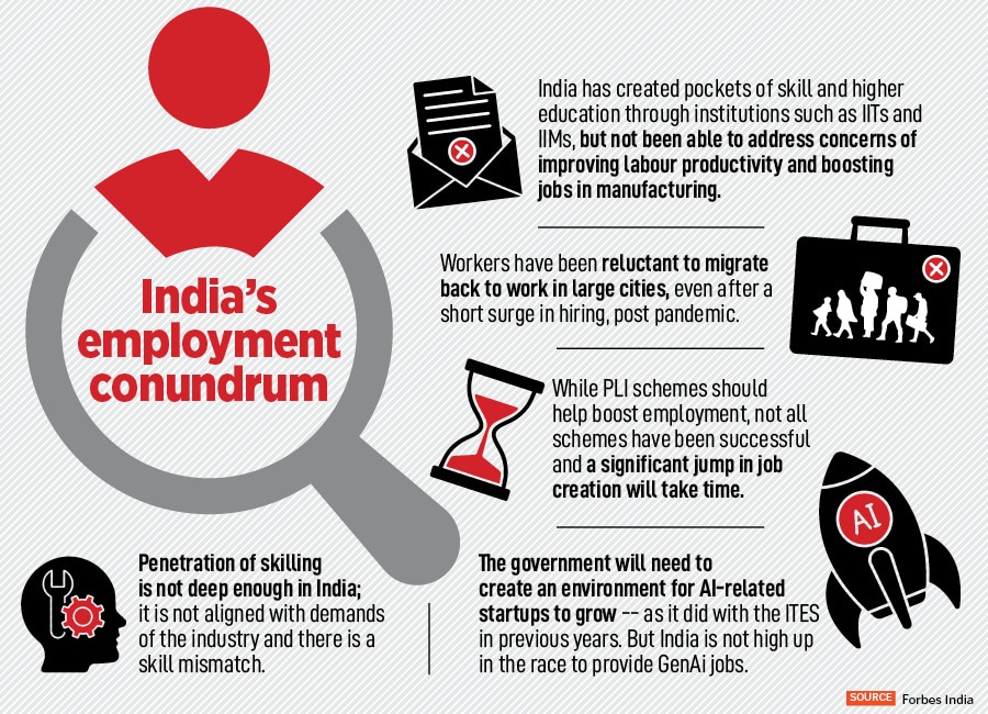 There has been a pick-up in employment as manufacturing PMI improved in the past four to five months, particularly compared to the second half of 2023.
Image: Pradeep Gaur/Mint via Getty Images 