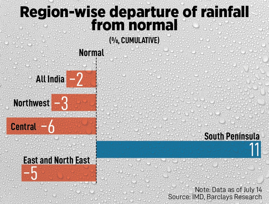 Overall, on a cumulative basis, rainfall remained in the 'normal' range, though dipping to a slight deficit.
Image: AFP