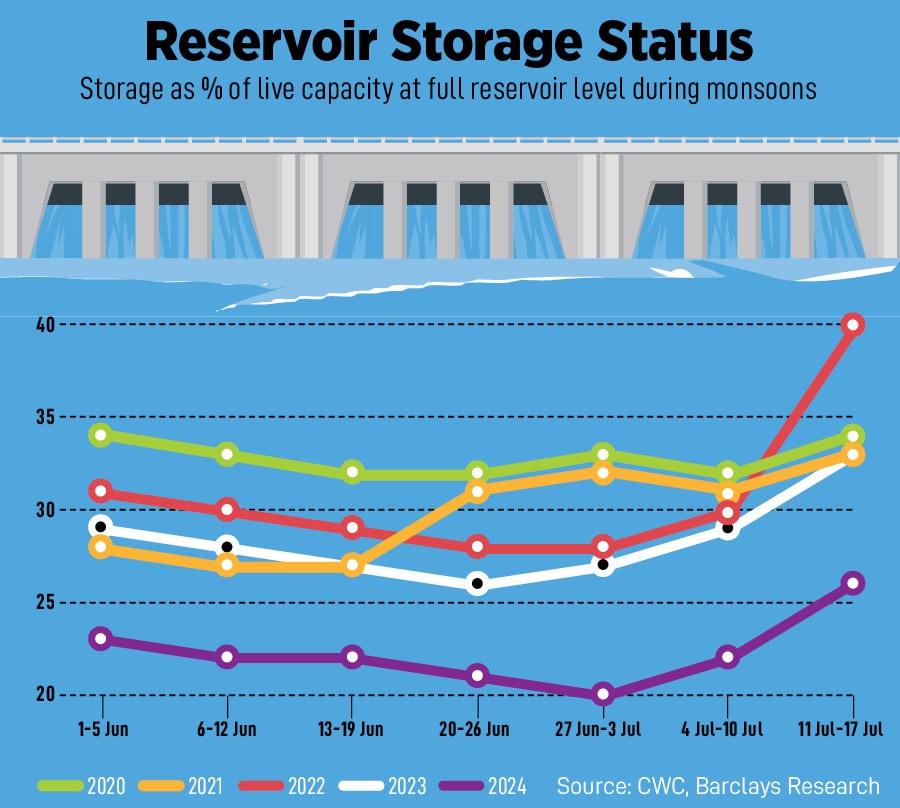 Overall, on a cumulative basis, rainfall remained in the 'normal' range, though dipping to a slight deficit.
Image: AFP