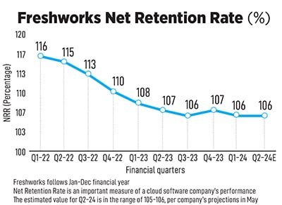 Dennis Woodside, CEO Freshworks. 
Image: Balaji Gangadharan for Forbes India