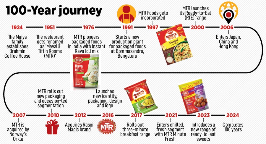 (left)Sunay Bhasin, CEO, MTR Foods and Sanjay Sharma, CEO, Orkla India Image: Selvaprakash Lakshmanan for Forbes India