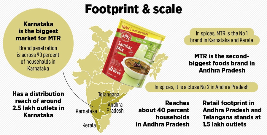 (left)Sunay Bhasin, CEO, MTR Foods and Sanjay Sharma, CEO, Orkla India Image: Selvaprakash Lakshmanan for Forbes India