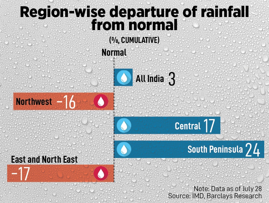 As uneven distribution of rains continues, the southern and central regions have cumulatively seen excess rainfall, while rains in the northwest and eastern states are deficient
Image: Getty Images