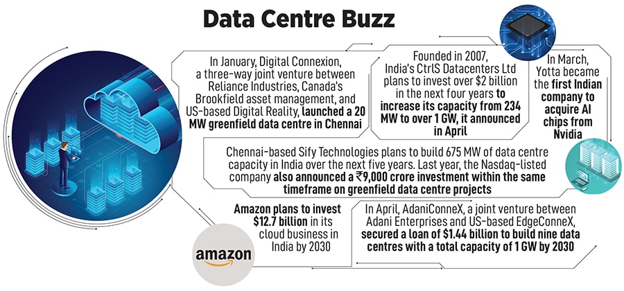 Sunil Gupta, Co-founder, MD & CEO, Yotta
Image: Mexy Xavier