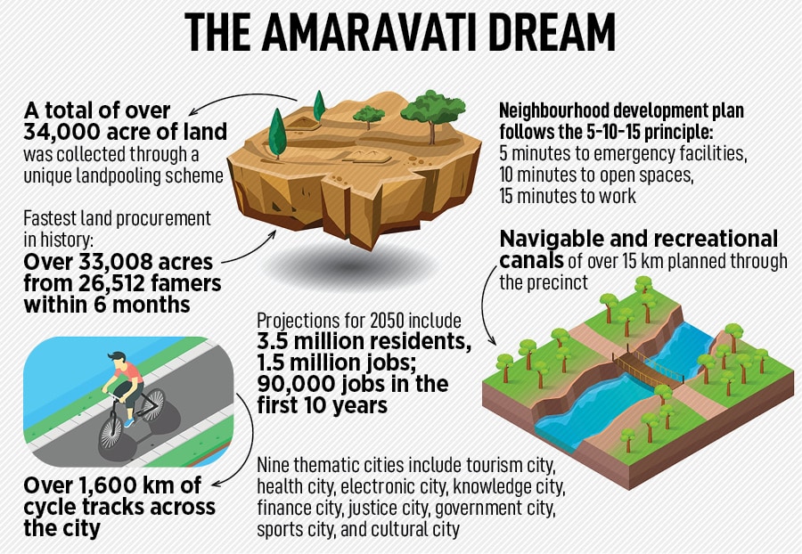 Abandoned half-constructed buildings on farmland, where two types of crops were grown a year, with dug-up approach roads lined on either side with weeds and thickets. Image: Vikas Chandra Pureti for Forbes India