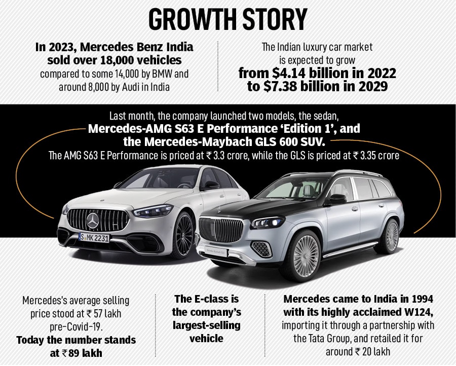 Santosh Iyer,  MD & CEO, Mercedes-Benz India Pvt. Ltd.
Image: Anirudha Karmarkar for Forbes India