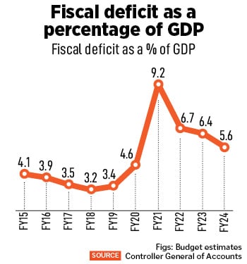 Finance Minister Nirmala Sitharaman is expected to focus on giving a boost to manufacturing jobs and income generation and assist consumption demand, in the upcoming budget.
Image: Sanjeev Verma/Hindustan Times via Getty Images