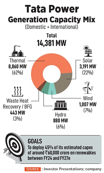 Sharad Mahendra, Joint MD and CEO, JSW Energy
Image: Mexy Xavier