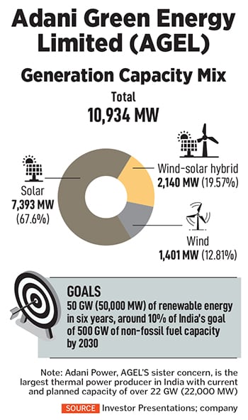 Sharad Mahendra, Joint MD and CEO, JSW Energy
Image: Mexy Xavier