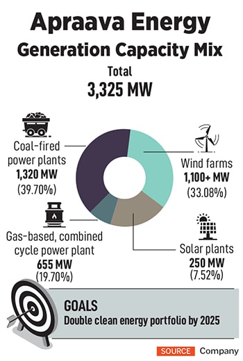 Sharad Mahendra, Joint MD and CEO, JSW Energy
Image: Mexy Xavier