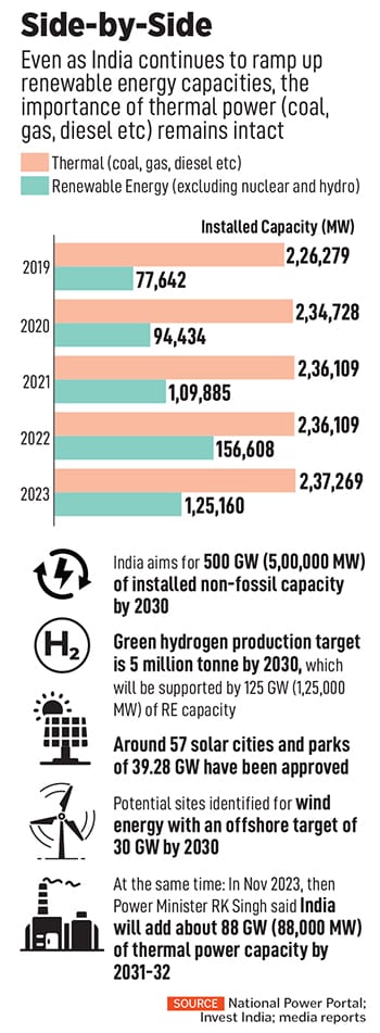 Sharad Mahendra, Joint MD and CEO, JSW Energy
Image: Mexy Xavier