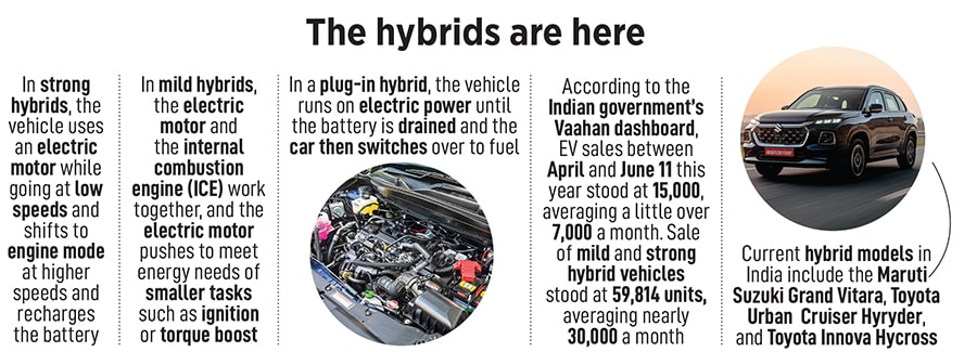 A hybrid vehicle such as the Maruti Suzuki Invicto uses two or more power sources, mostly an internal combustion engine and an electric motor
Image: Anis Shaikh / Overdrive