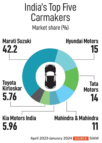 Shailesh Chandra, Managing director, Tata Motors Passenger Vehicles Limited and Tata Passenger Electric Mobility Limited
Image: Mexy Xavier