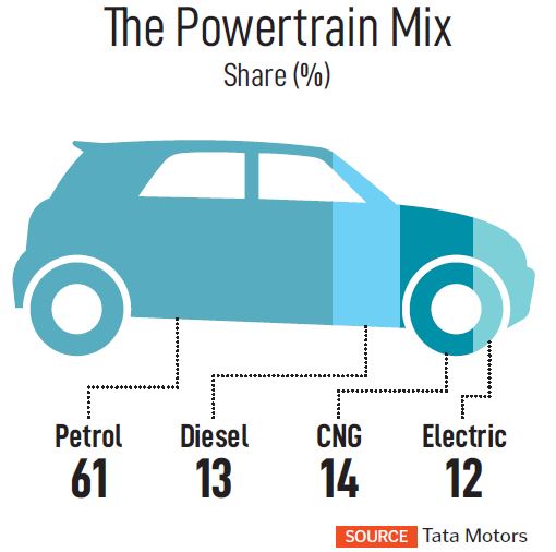 Shailesh Chandra, Managing director, Tata Motors Passenger Vehicles Limited and Tata Passenger Electric Mobility Limited
Image: Mexy Xavier