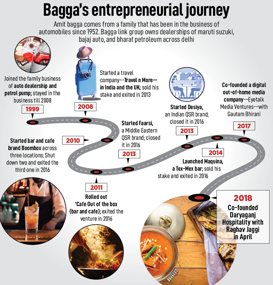 Amit Bagga,Co Founder & CEO, Daryaganj Restaurant