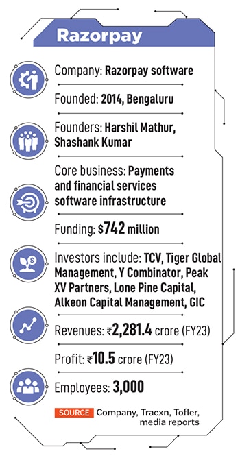 Shashank Kumar and Harshil Mathur (right), co-founders, Razorpay