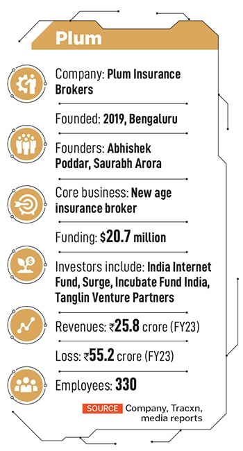 Abhishek Poddar (left),  co-founder and CEO, and Saurabh Arora, co-founder and CTO, Plum Image: Selvaprakash Lakshmanan for Forbes India