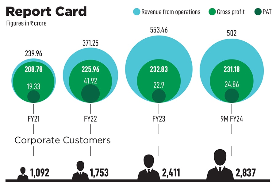 Raj P Narayanam, Founder, Zaggle Prepaid Ocean Services
Image: Vikas Chandra Pureti for Forbes India