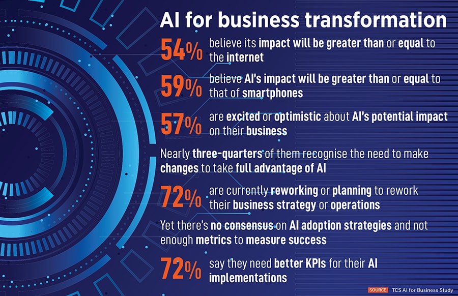 India’s 0 billion-plus IT industry’s top companies are investing heavily into training their entire workforce to be AI-ready.
Image: Shutterstock