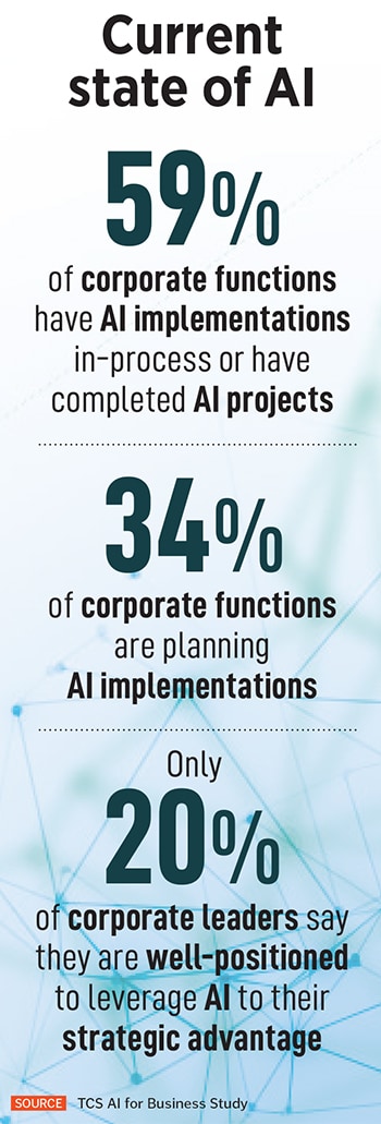 India’s 0 billion-plus IT industry’s top companies are investing heavily into training their entire workforce to be AI-ready.
Image: Shutterstock