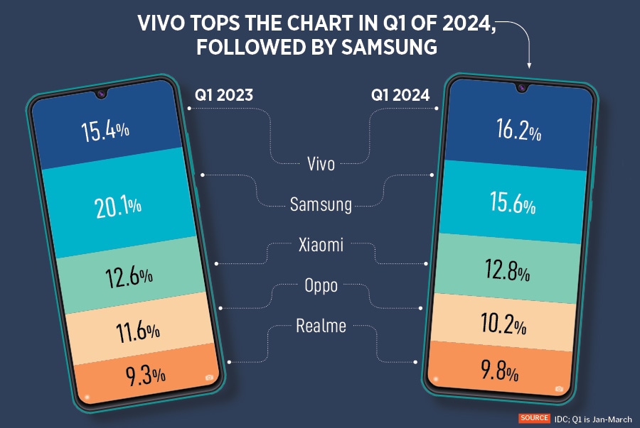 A Vivo smartphone store in Kolkata.
Image: Debarchan Chatterjee/NurPhoto via Getty Images