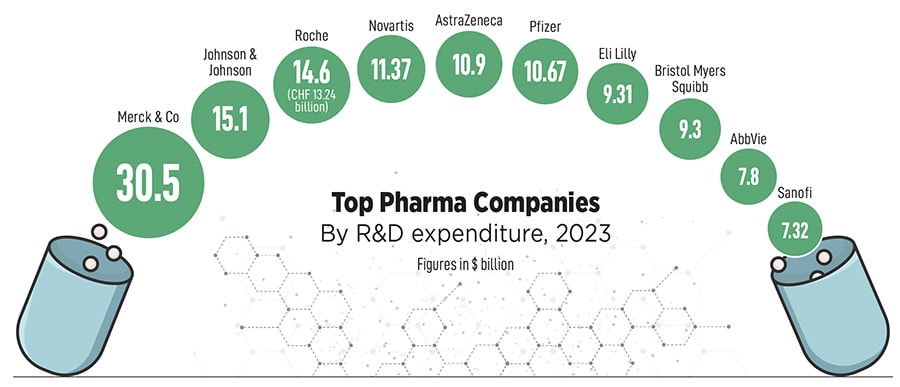 
India may be the world’s generic drug capital, but when it comes to pure-play innovation, there is a long way to go
Image: Getty Images