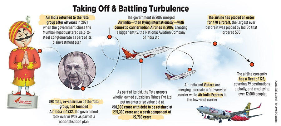 Much of Air India’s crisis was due to an ill-timed move by the government in 2007 to merge the national carrier—then flying internationally—with domestic carrier Indian Airlines
Image: Punit Paranjpe