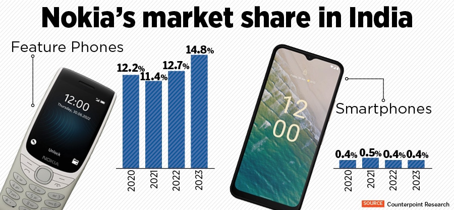 Ravi Kunwar, VP-India & APAC, HMD (human Mobile Devices). The maker of Nokia-branded phones, HMD is all geared up to launch the company's own branded phones in India soon.<br>Image: Madhu Kapparath