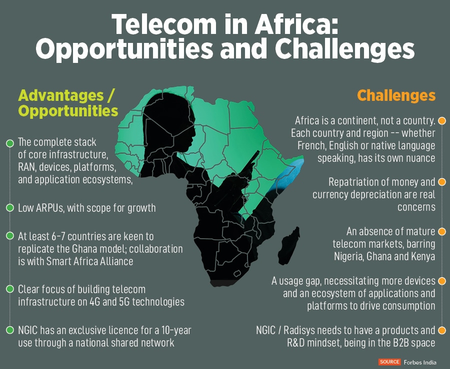 Radisys, a wholly owned subsidiary of Reliance Jio Platforms, announced plans to offer 4G and 5G shared network infrastructure technology in partnership with Next-Gen InfraCo (NGIC), a Ghana government backed telecom company, to customers and businesses in Ghana, with plans to expand to other countries across Africa in coming years.
Image: Shutterstock