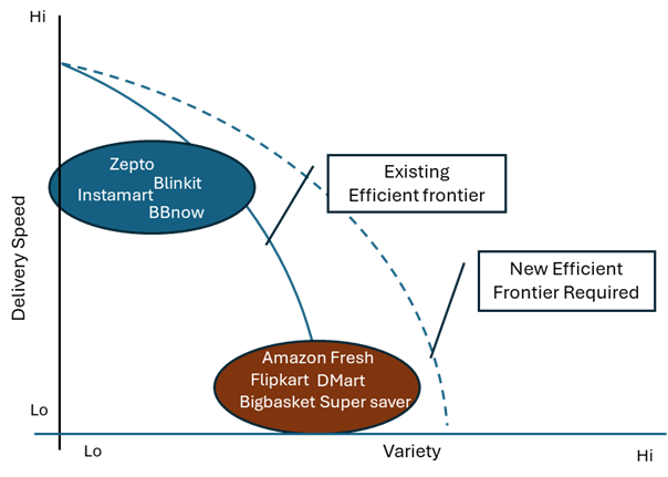 Figure 1: QC shifting the efficient frontier