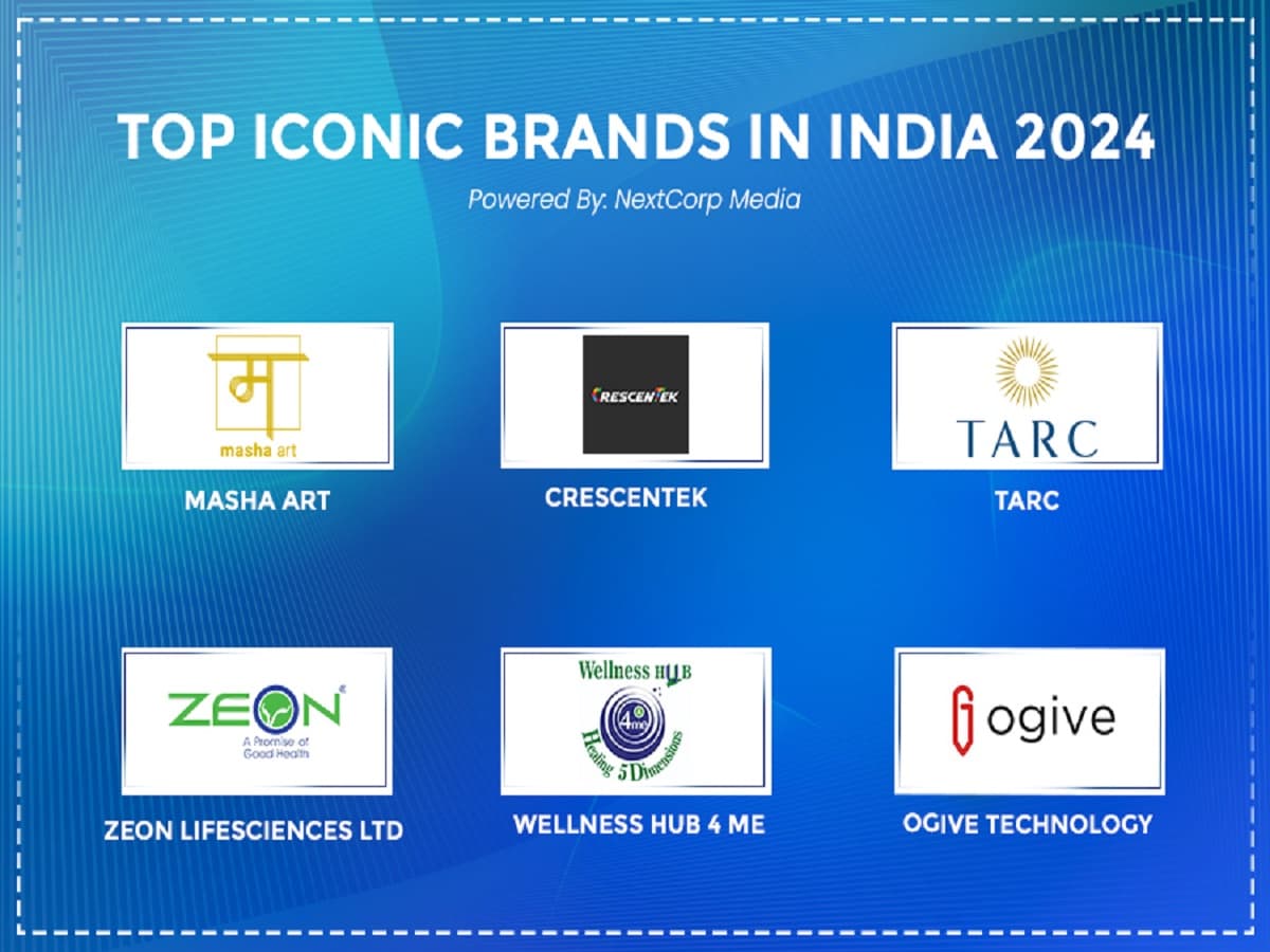 Top iconic brands in India 2024