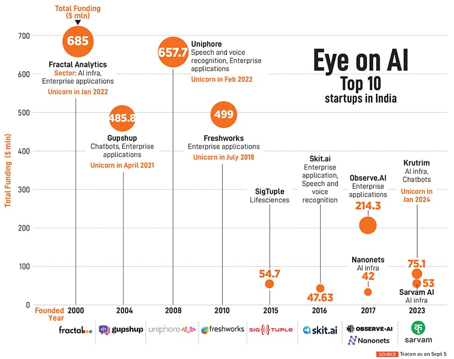 Investors have poured tens of billions of dollars into startups and publicly traded companies to profit from the third major technology cycle of the past five decades.
Illustration: Chaitanya Dinesh Surpur