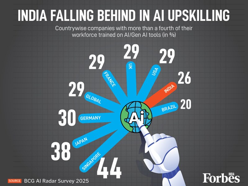 Graphic of the Day: Singapore, Japan surge ahead as India struggles with AI skills gap