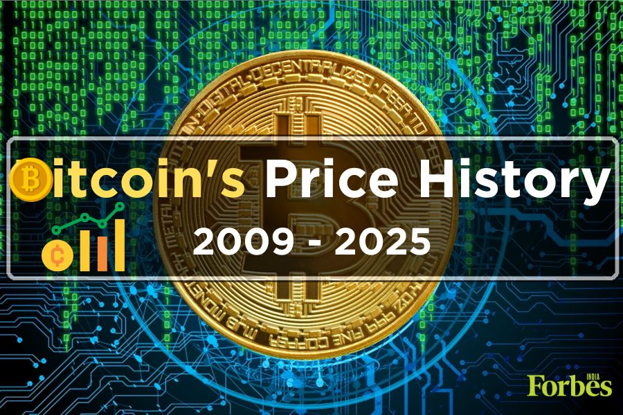 Bitcoin's price history: 2009- 2025