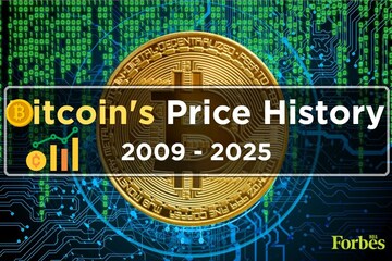 Bitcoin's price history: 2009- 2025