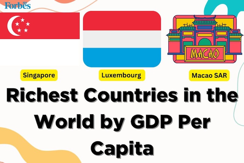 Richest countries in the world 2025: Top 10 by GDP per capita