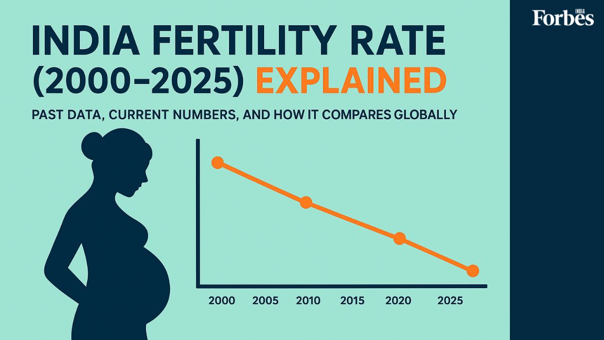 India fertility rate (2000-2025) explained: Past data, current numbers, and how it compares globally