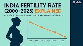 fertility rate india
