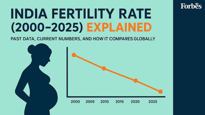 India fertility rate (2000-2025) explained: Past data, current numbers, and how it compares globally