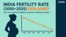 fertility rate india