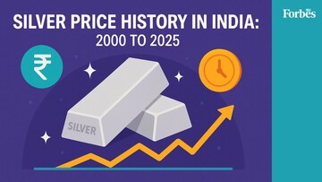Silver price history in India: 2000 to 2025