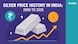 silver price history