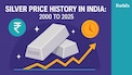 Silver price history in India: 2000 to 2025