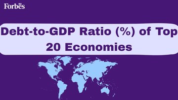 Top 20 countries by debt-to-GDP ratio: Where India stands among the largest economies