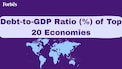Top 20 countries by debt-to-GDP ratio: Where India stands among the largest economies