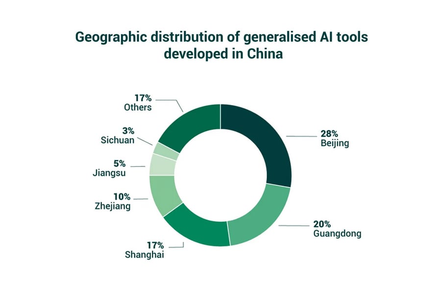 
Fig 1: Generalised AI tools developed in China. 
Source: Trivium China, 2025