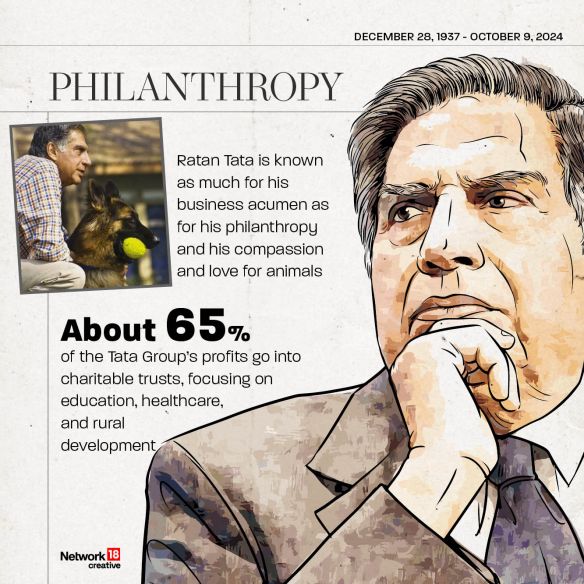 Here's how Tata Trust and philanthropic initiatives from Ratan Tata impacted lives.