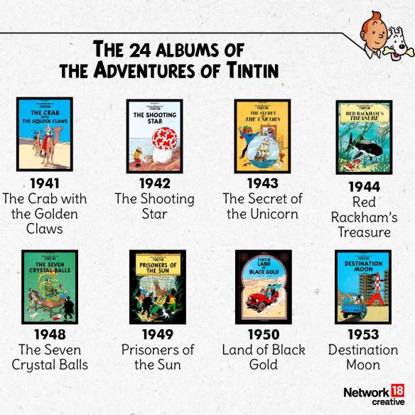 Tintin's adventures covered various genres such as mystery, political thrillers, and even science fi