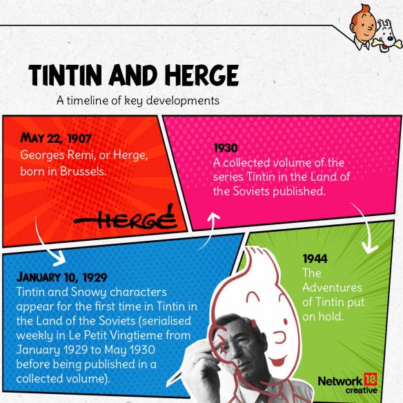 Timeline of Tintin's journey from Herge's pen to readers' hands.